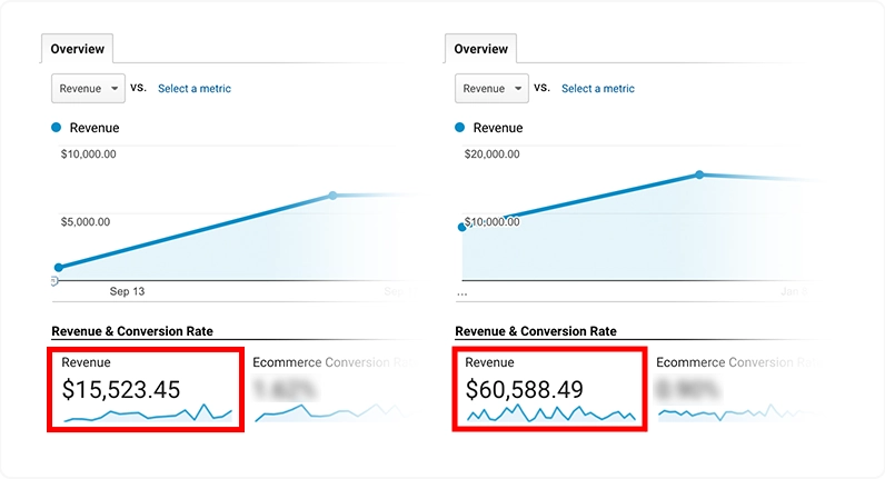 google dashboard revenue page