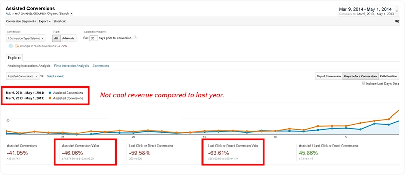 revenue google analytics last year comparison