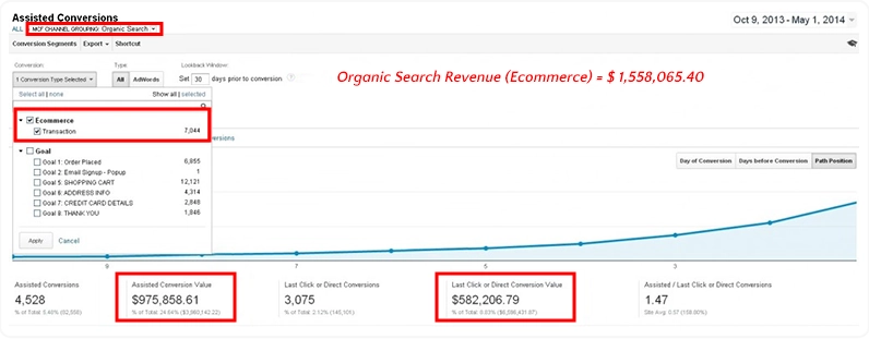 ecommerce organic search revenue