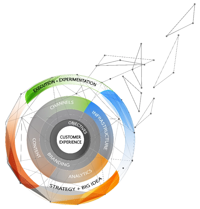 Home Framework