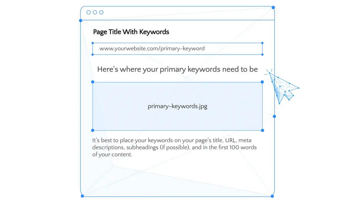 Keyword Placements 