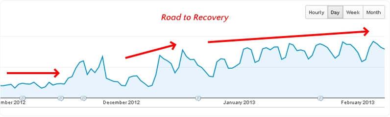 road to recovery ga graph
