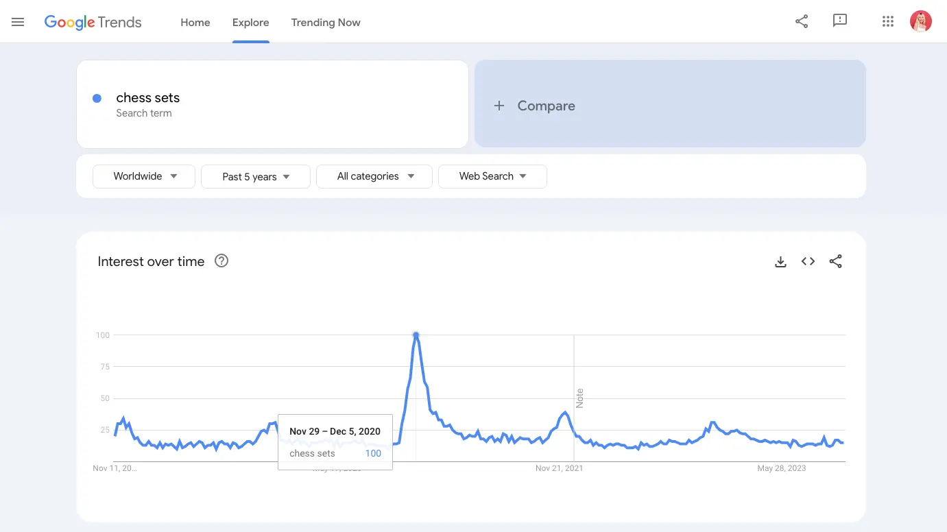 time-based Google trends result