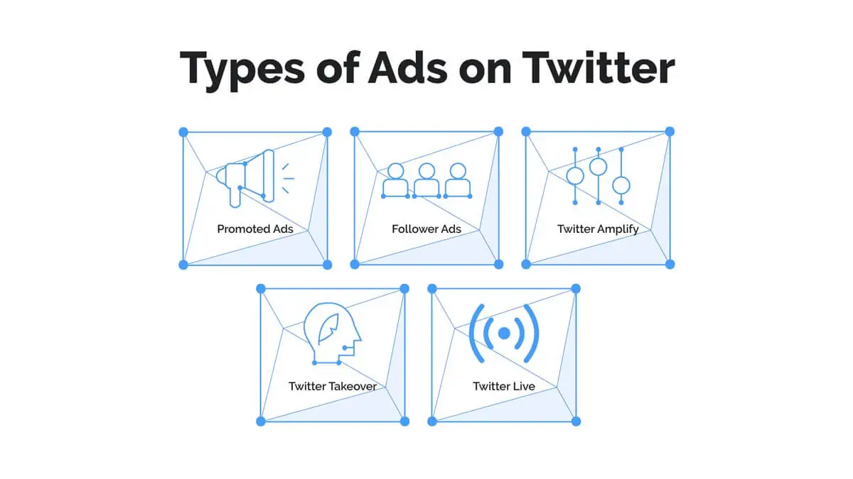 Types of Twitter Ads