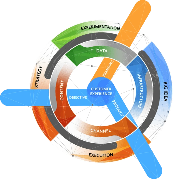 Digital Marketing Framework of Propelrr
