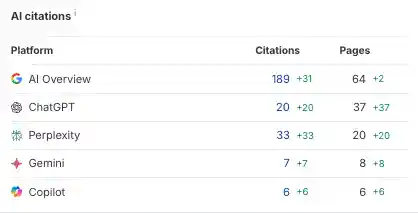 AI Citations