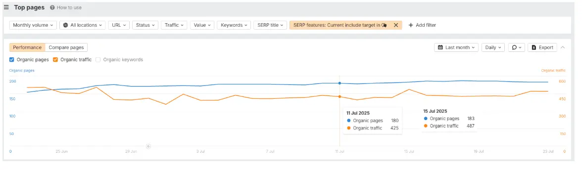keyword ranking within serp features