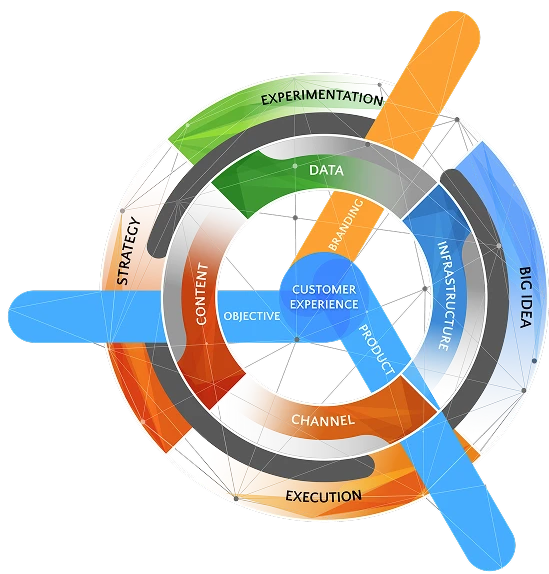 Propelrr Framework Image