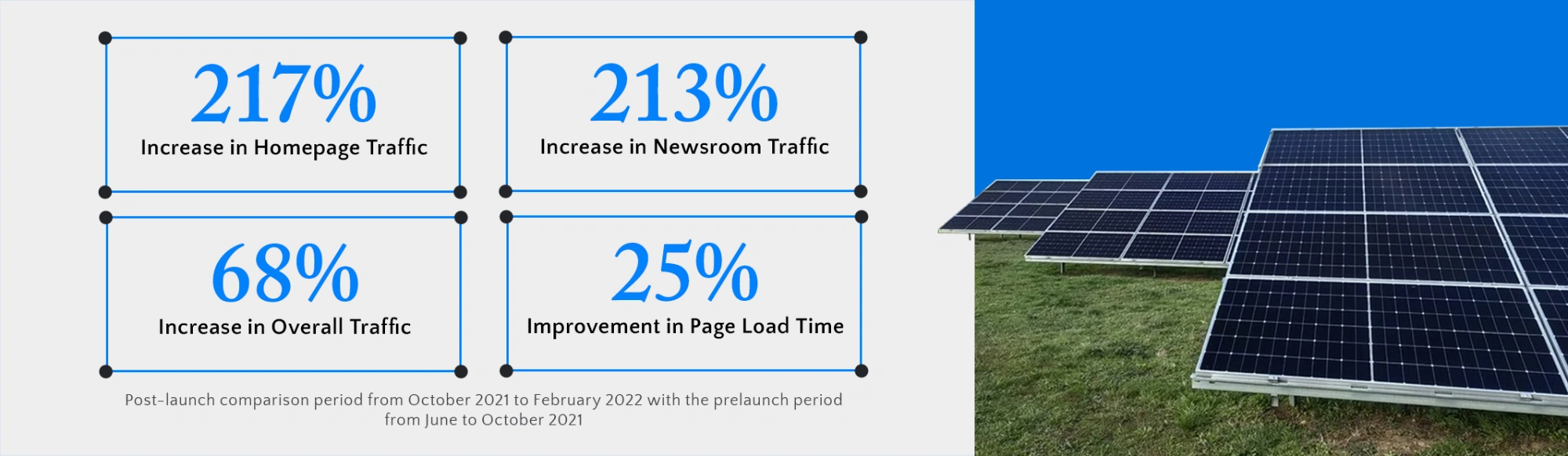 Case Study AboitizPower Result Improvements