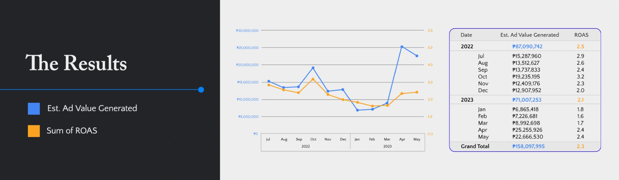 Case Study PGC Result Graph