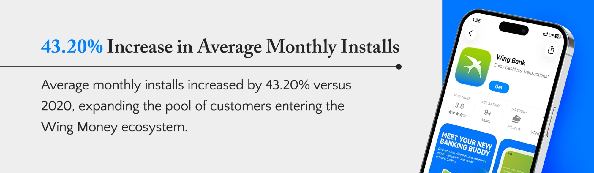 Case Study Wing Bank Result Increase in Average Monthly Installs