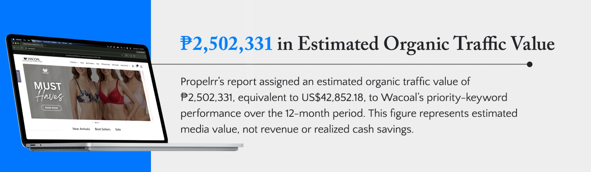 Case Study Wacoal Result Organic Traffic Value