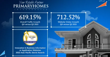 Property Search Started the Journey. Primary Homes, Inc. Connected the Sale.