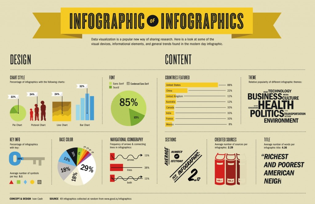 Visual Content Marketing