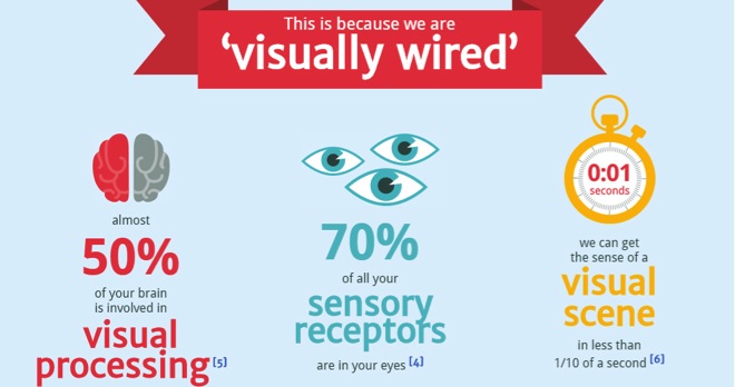 Visual processes