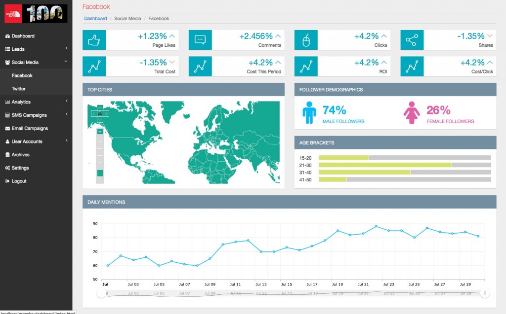 Propelrr data management tool