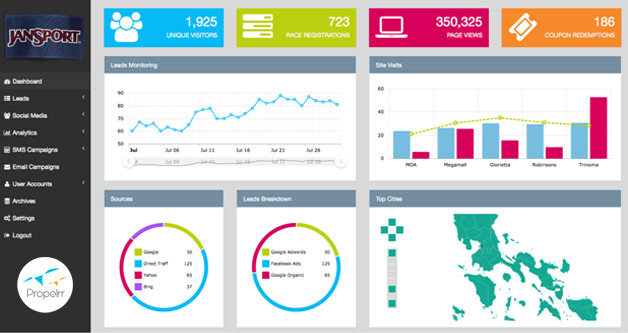 data management tool Propelrr